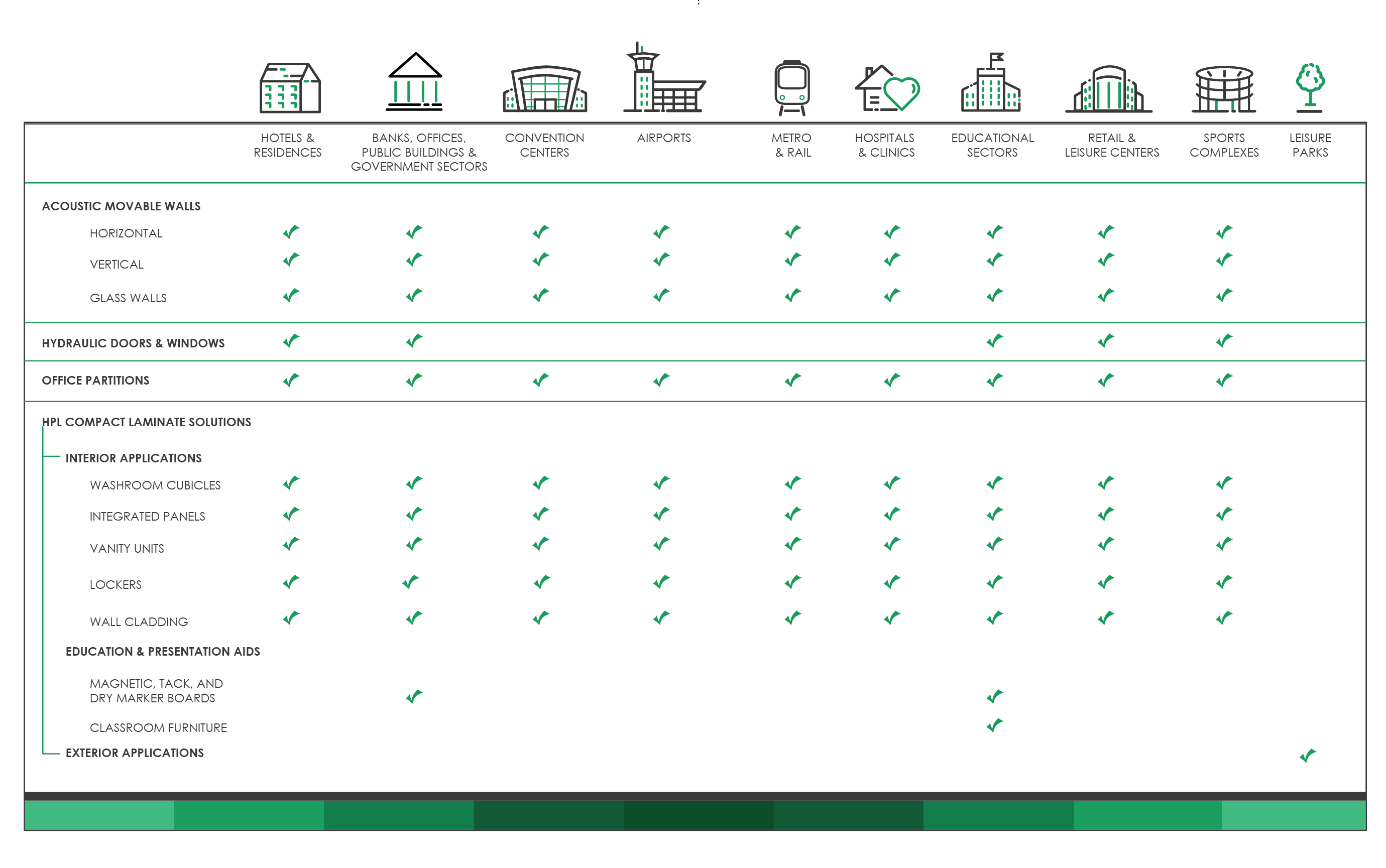 GIBCACOMPLETED PROJECTS IN DIFFERENT INDUSTRIES